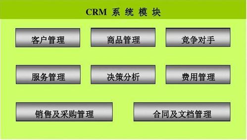 crm开发流程文档_word文档在线阅读与下载_无忧文档